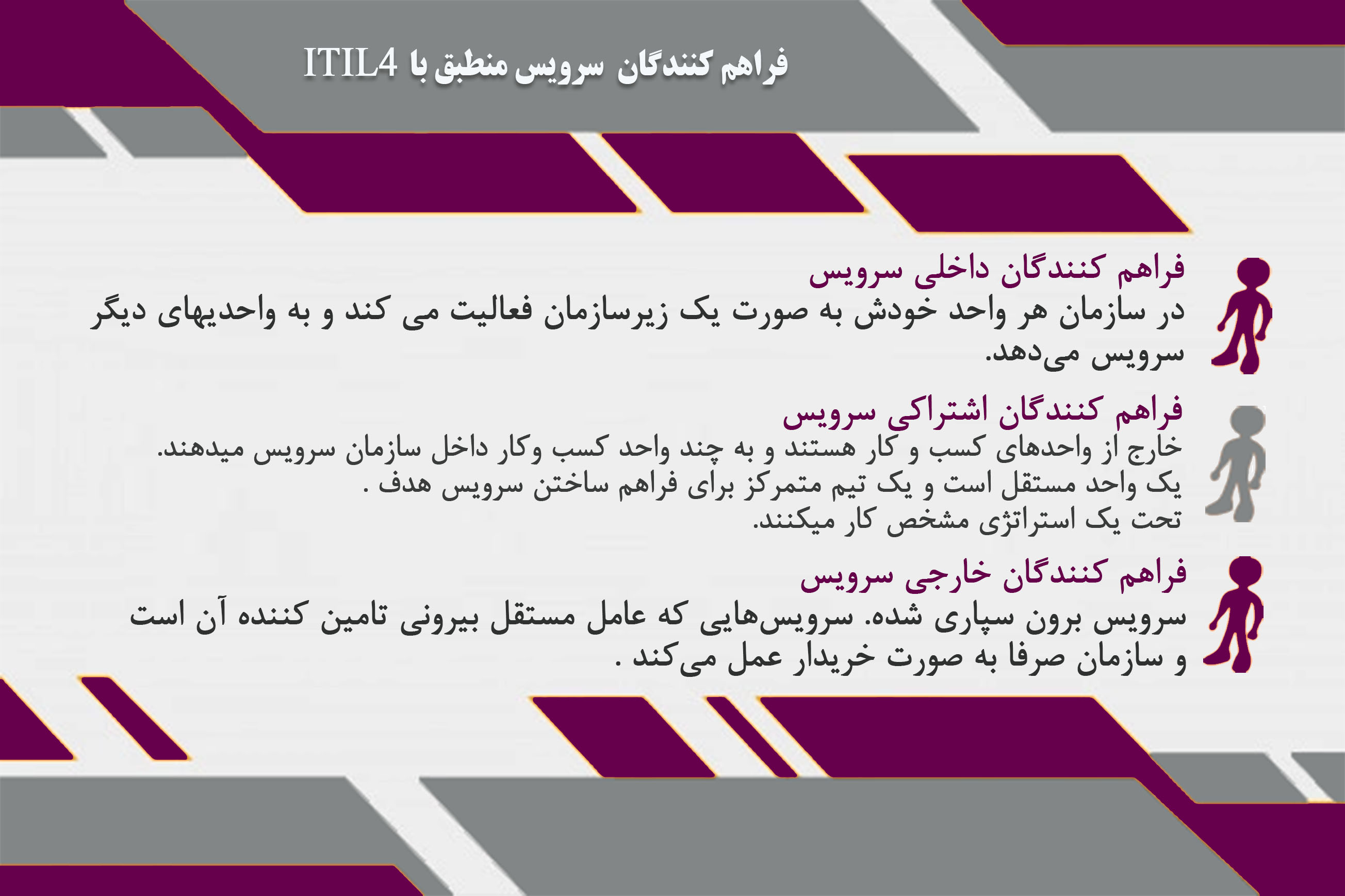 طبقه بندی فراهم کنندگان سرویس برحسب ITIL4