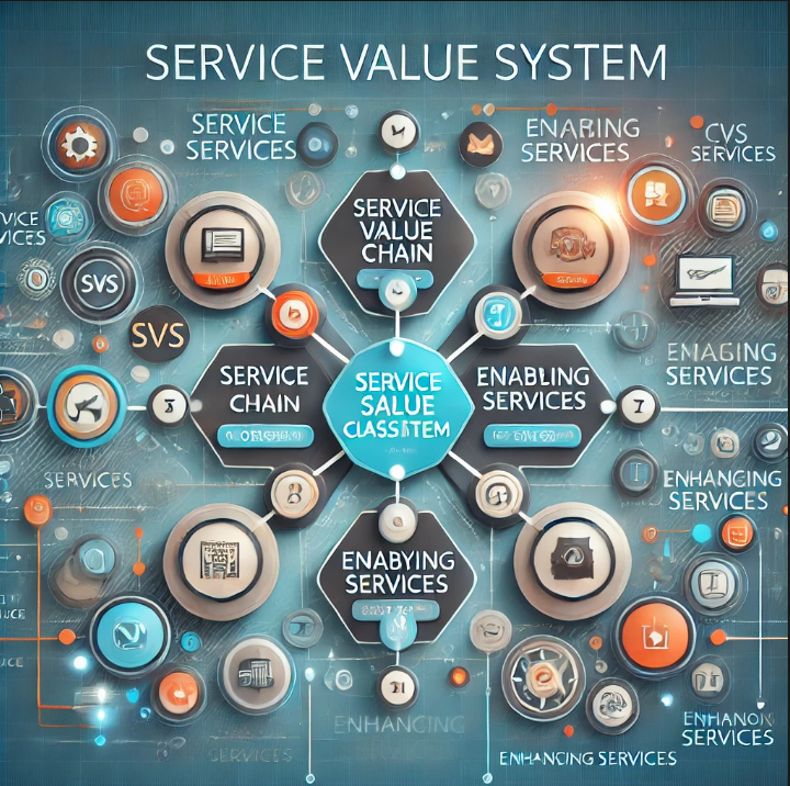 طبقه بندی خدمات بر حسب ITIL4