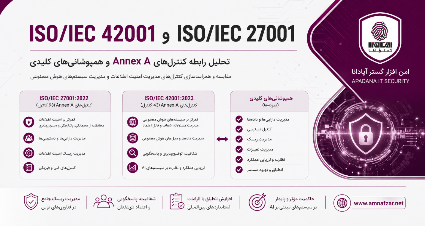 تمایز ISO/IEC 42001 و ISO/IEC 27001