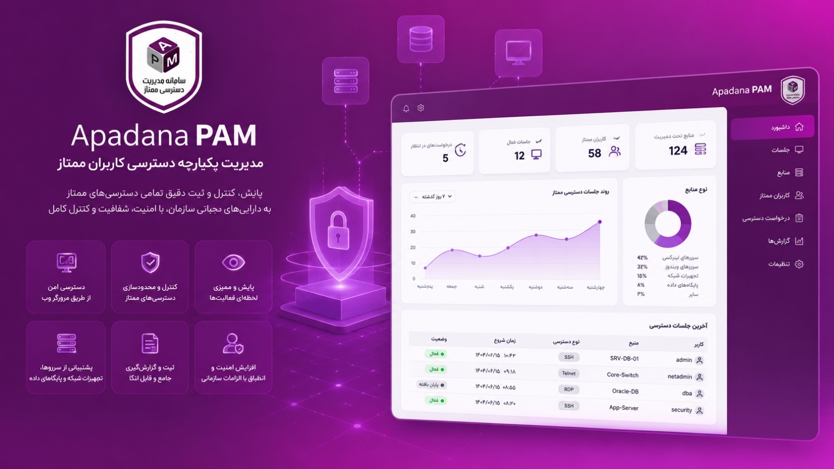 سامانه مدیریت دسترسی کاربران ممتاز (Apadana PAM)